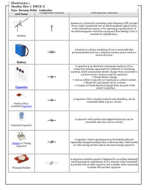 electrical components symbols and functions|Schematic Symbols of Electrical and Electronic Components.
